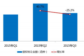 广州遇到恶意拖欠？专业追讨公司帮您解决烦恼